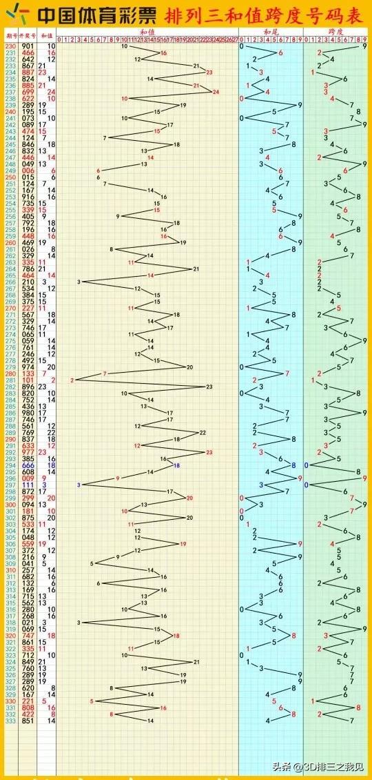 福彩3D走势图带连线图，解锁数字彩票的奥秘，解锁数字彩票奥秘，福彩3D走势图带连线图解析