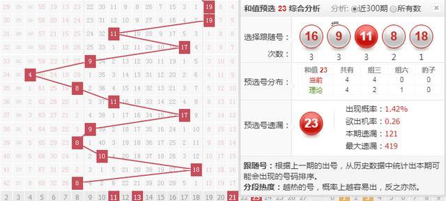 排三跨度振幅走势图，解码数字彩票的奥秘，解码数字彩票奥秘，排三跨度振幅走势图分析