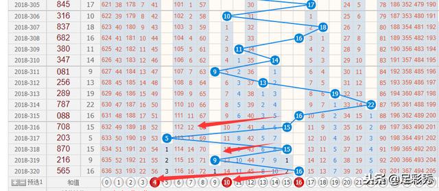 3D综合走势图直选，解锁彩票分析新境界，解锁新境界，3D综合走势图直选在彩票分析中的应用