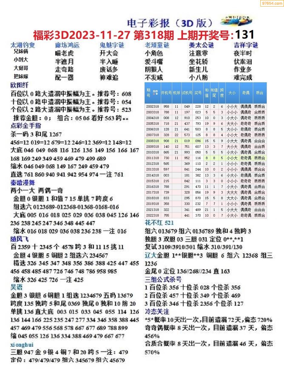 福彩3D字谜图迷总汇全图2023年，揭秘与探索，2023年福彩3D字谜图迷全图，揭秘与探索