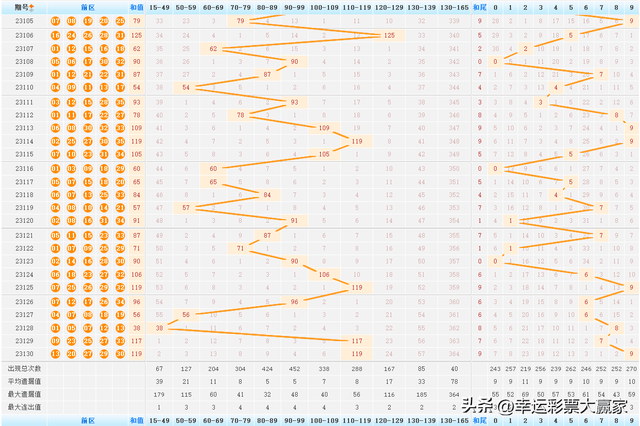 2023年大乐透19112期开奖结果揭晓，幸运数字引领新希望，2023年大乐透19112期，幸运数字开启新希望