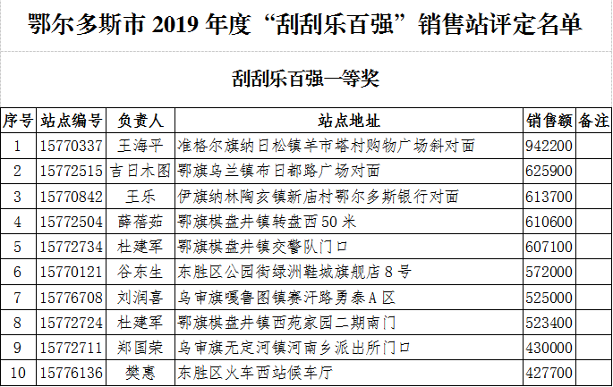 2019年彩票开奖结果与开奖记录，回顾与解析，2019年彩票开奖回顾与解析