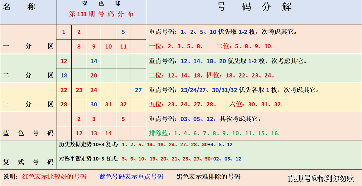 今日福彩开奖号码，梦想与希望的数字游戏，福彩开奖，梦想与希望的数字之旅