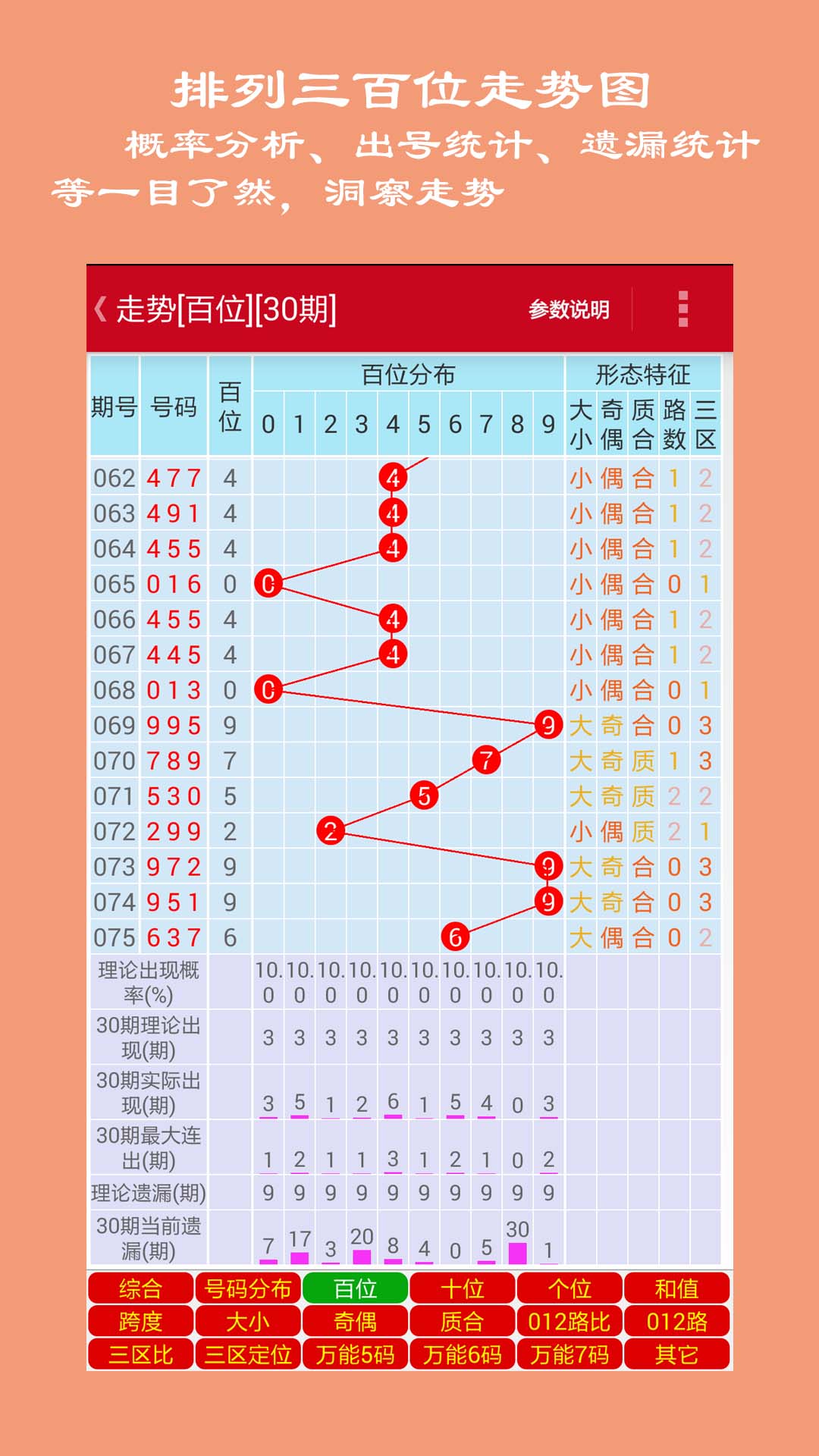 排列三今晚开奖，揭秘数字背后的奥秘与期待，揭秘今晚排列三开奖，数字背后的奥秘与期待