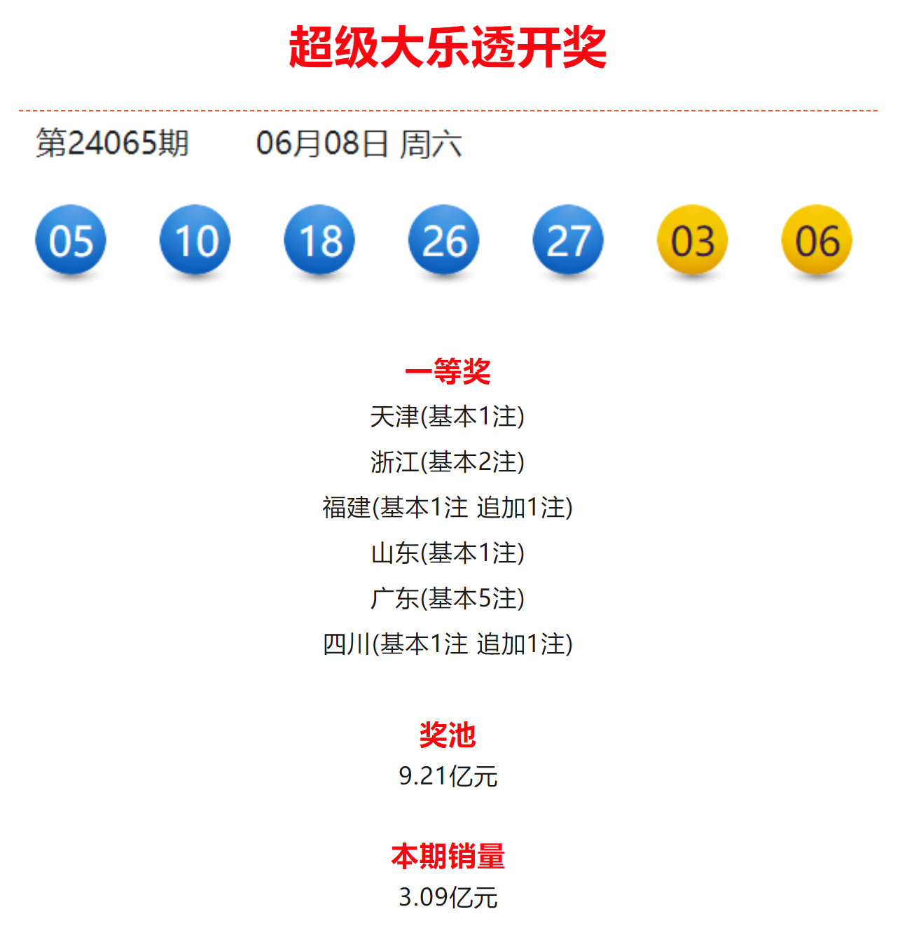 揭秘大乐透中奖秘籍，理性与幸运的完美结合，揭秘大乐透中奖秘籍，理性与幸运的完美结合