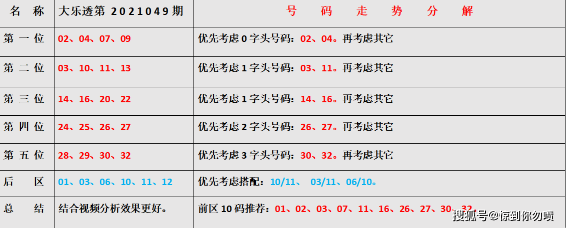 探索大乐透走势图，揭秘500期背后的数字奥秘，揭秘大乐透500期数字奥秘，探索走势图背后的秘密