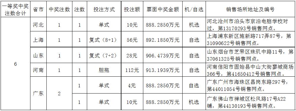 玩转双色球，揭秘胆拖玩法的奥秘，双色球胆拖玩法，揭秘中奖奥秘，玩转彩票新策略