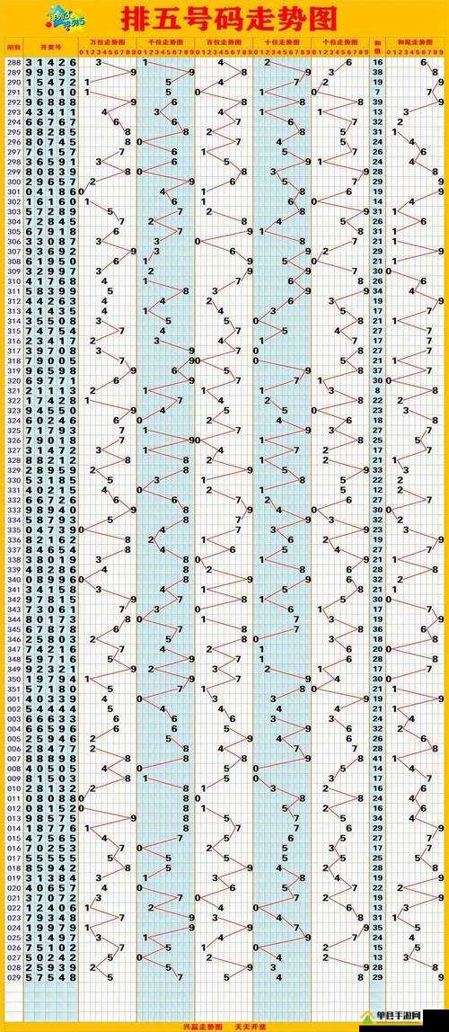 排列五500期连线走势图，解码数字背后的奥秘，解码数字奥秘，排列五500期连线走势图深度分析