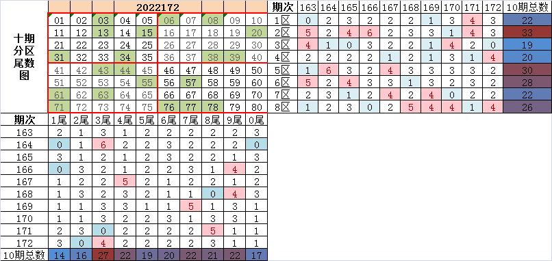 快乐8最新走势图，解锁数字游戏的牛气秘诀，解锁牛气秘诀，快乐8最新走势图中的数字游戏策略