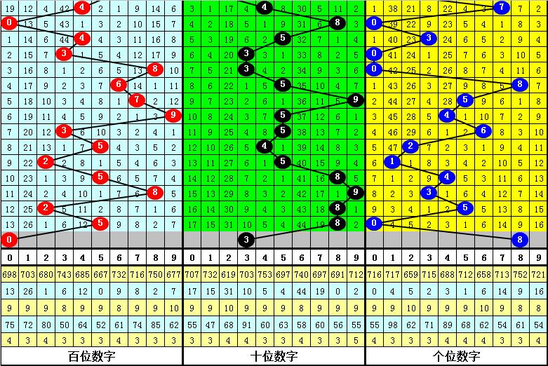 福彩3D和值走势图带连线（专业版），深度解析与实战指南，福彩3D和值走势图专业版，深度解析与实战指南