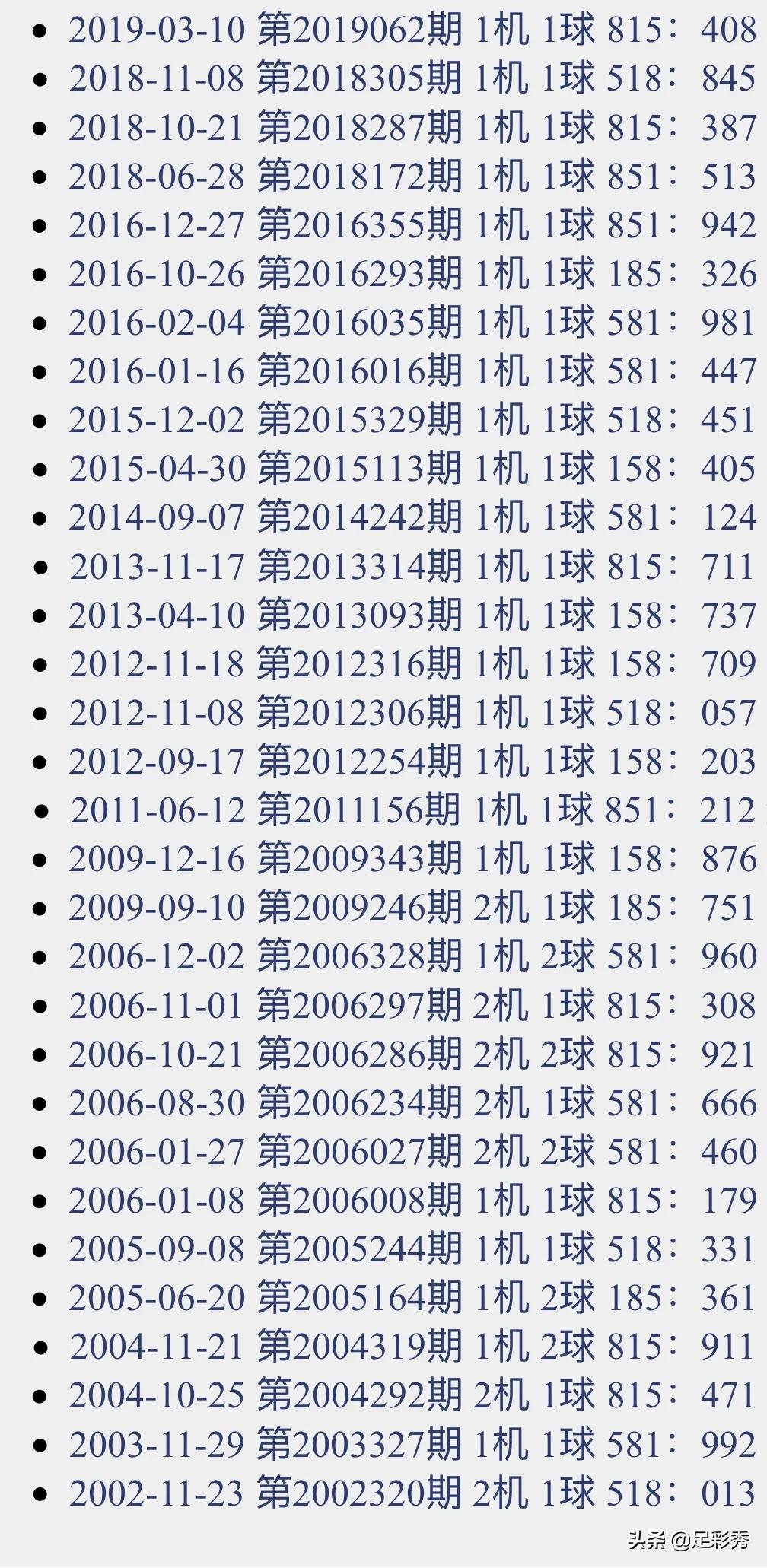 3D开机号与试机号500期列表查询，揭秘福彩3D的数字奥秘，揭秘福彩3D，500期3D开机号与试机号数字奥秘