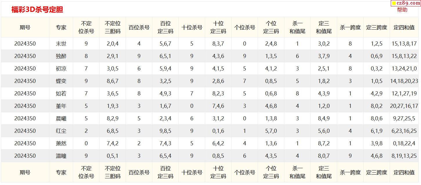 千喜3d试机号，揭秘金码与对应码的奥秘，揭秘千喜3D试机号，金码与对应码的奥秘