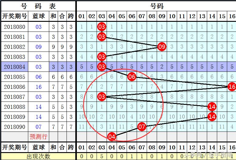 揭秘双色球开奖号码结果141，概率、策略与幸运的瞬间，双色球开奖141，揭秘概率、策略与幸运的瞬间