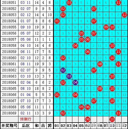 2018070期双色球