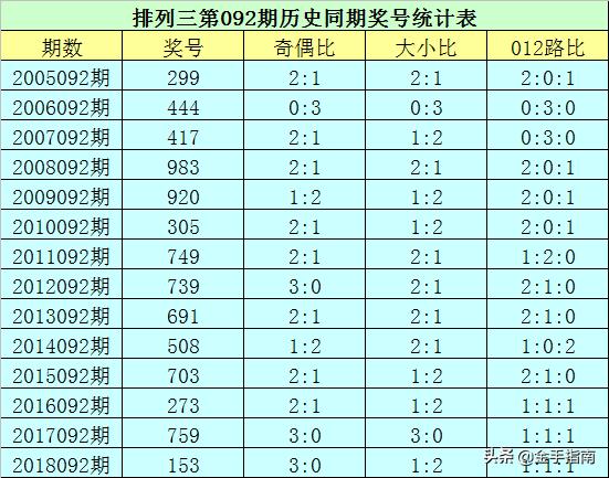 回顾2012年双色球092期，幸运数字的魅力与期待，2012年双色球092期，回顾幸运数字的魅力与期待