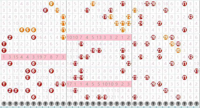 探索双色球走势图，科学选号的智慧之旅，双色球走势图，科学选号的智慧之旅