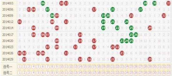 揭秘双色球走势图，500期数据背后的玄机，双色球500期数据揭秘，走势图背后的玄机