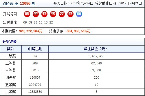 福彩双色球走势图500期，揭秘数字背后的奥秘与策略，福彩双色球500期走势图，揭秘数字背后的奥秘与策略