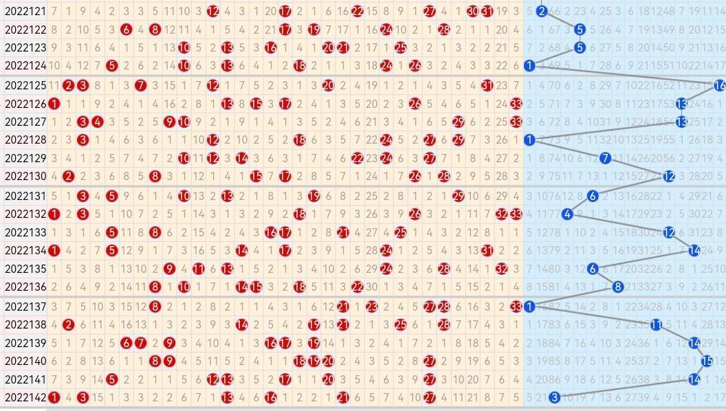 2017年双色球，全年开奖号码的深度分析与走势图解读，2017年双色球全年开奖深度解析与走势图解读