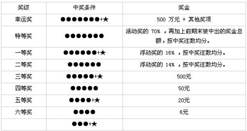 福建体彩36选7，揭秘开奖号码走势图背后的奥秘，福建体彩36选7，揭秘开奖号码走势图背后的奥秘