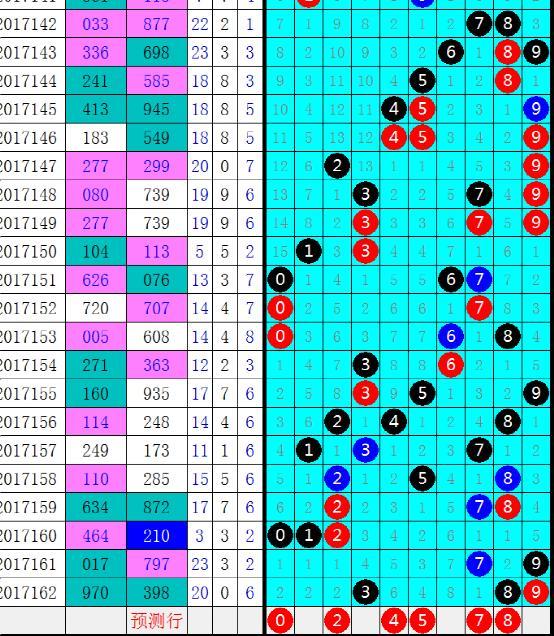 探索体彩七位数跨度走势图，解码数字背后的奥秘，解码体彩七位数跨度走势图，探索数字背后的奥秘