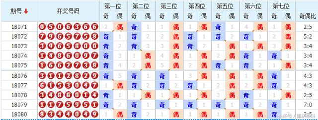 七星彩100期走势图，彩经网综合版深度解析与策略建议，七星彩100期走势图深度解析与策略建议，彩经网综合版