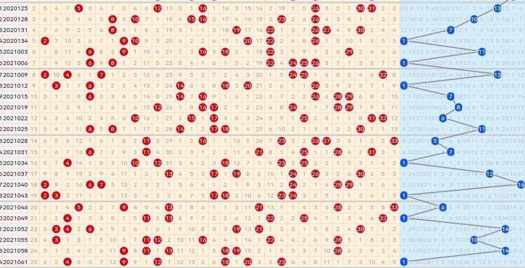 探索双色球走势图，最近30期的奥秘，揭秘双色球最近30期走势图，探寻中奖奥秘
