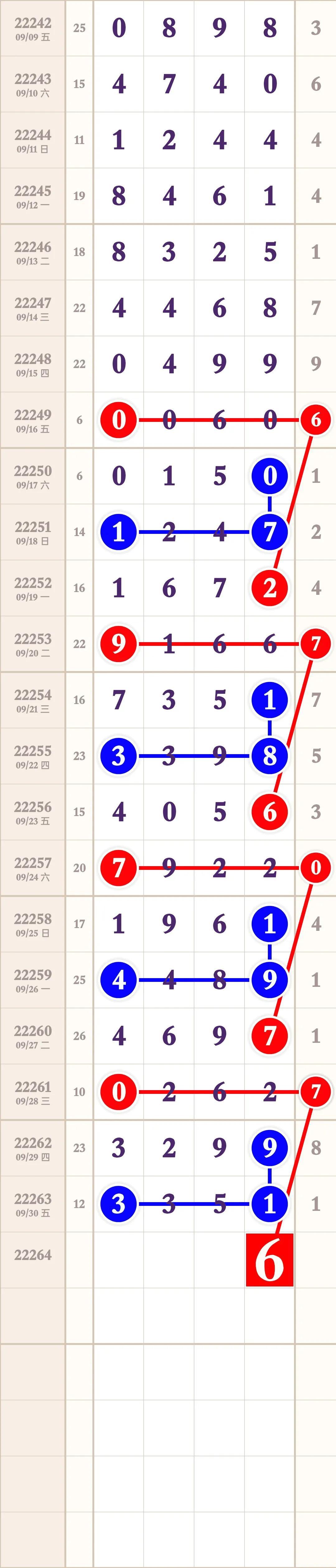 排列5开奖结果走势图带连线综合分析，洞悉数字背后的奥秘，数字背后的奥秘，排列5开奖结果走势图综合分析