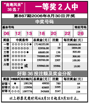 探索南粤风采，揭秘36选7开奖记录的奥秘，南粤风采探秘，揭秘36选7开奖记录的奥秘