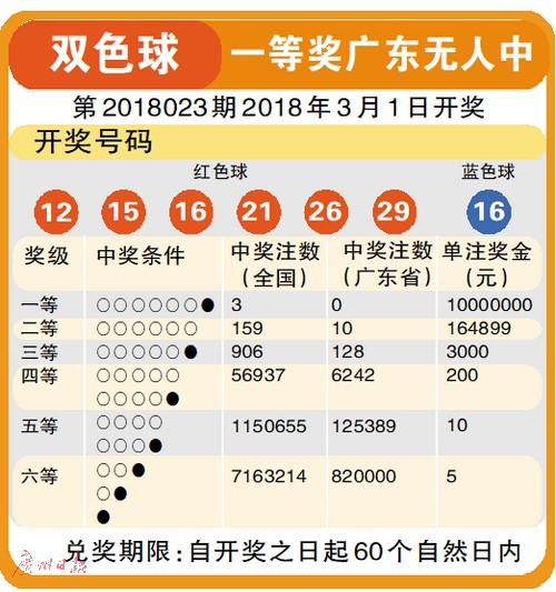 2021016期双色球开奖结果揭晓，幸运数字照亮梦想之光，2021016期双色球开奖结果揭晓，梦想之光由幸运数字点亮