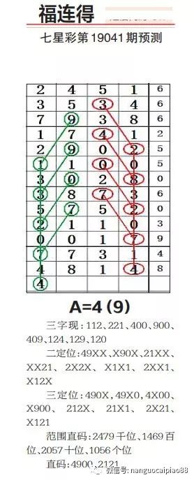 探索南国彩票七星彩论坛，视频直播的魅力与挑战，南国彩票七星彩论坛，视频直播的魅力与挑战探索