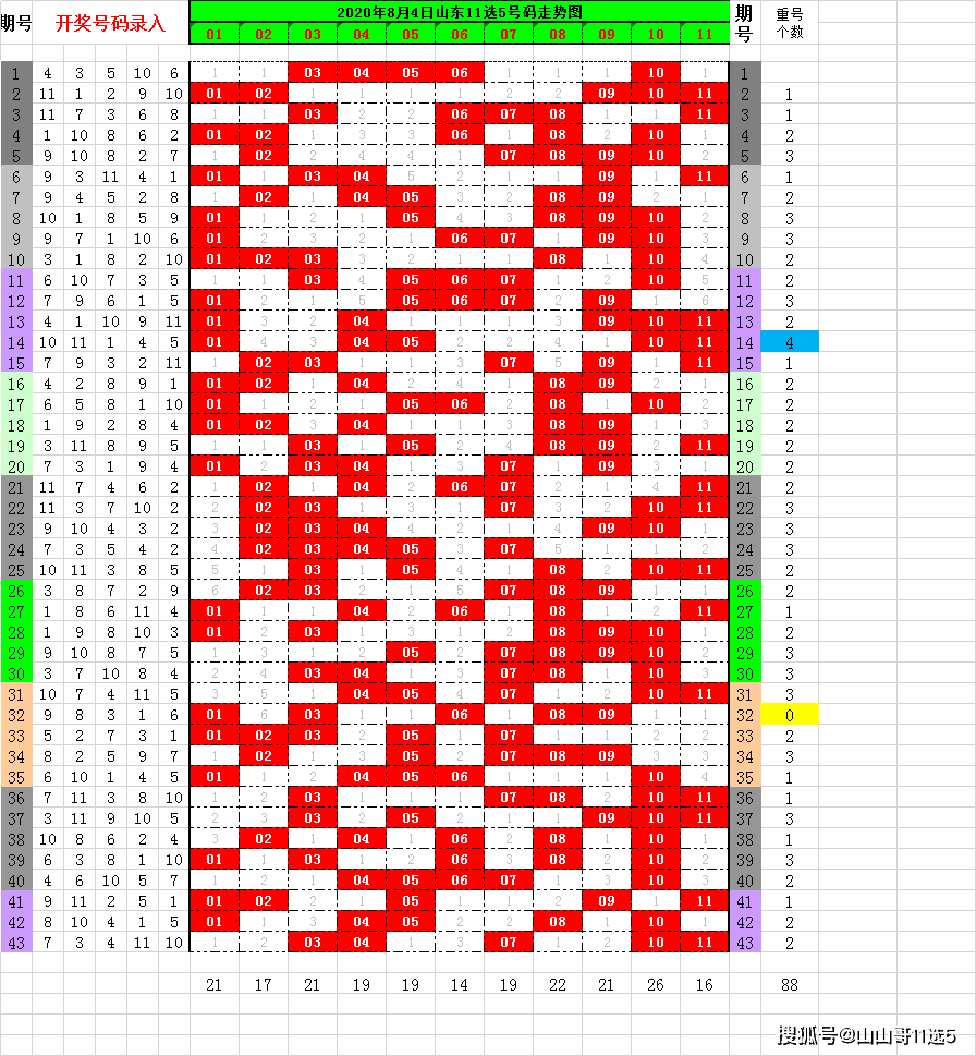 十一运夺金，揭秘11选5走势图背后的奥秘，揭秘十一运夺金，11选5走势图背后的奥秘