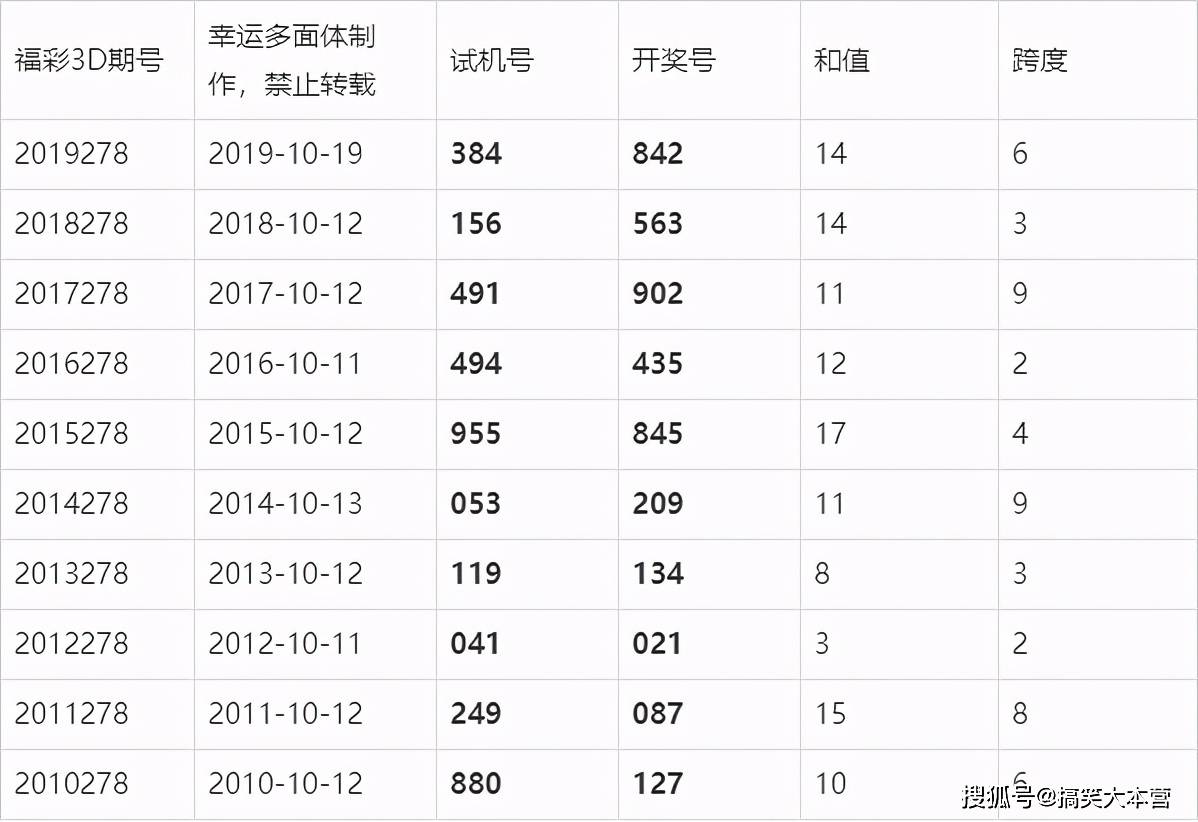 福彩3D复式投注，解锁更多中奖可能性的价格指南，解锁福彩3D复式投注，价格指南与更多中奖可能性