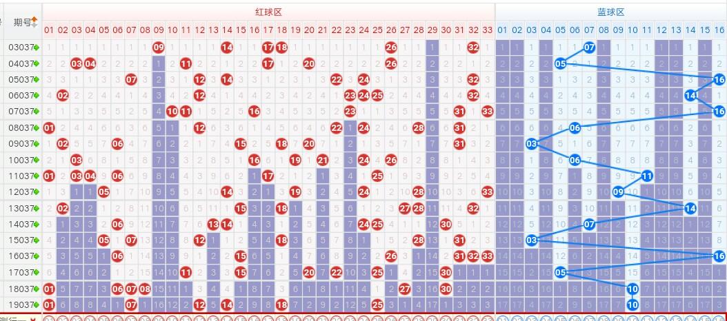 双色球2037期，数字背后的幸运与希望，双色球2037期，数字背后的幸运与希望