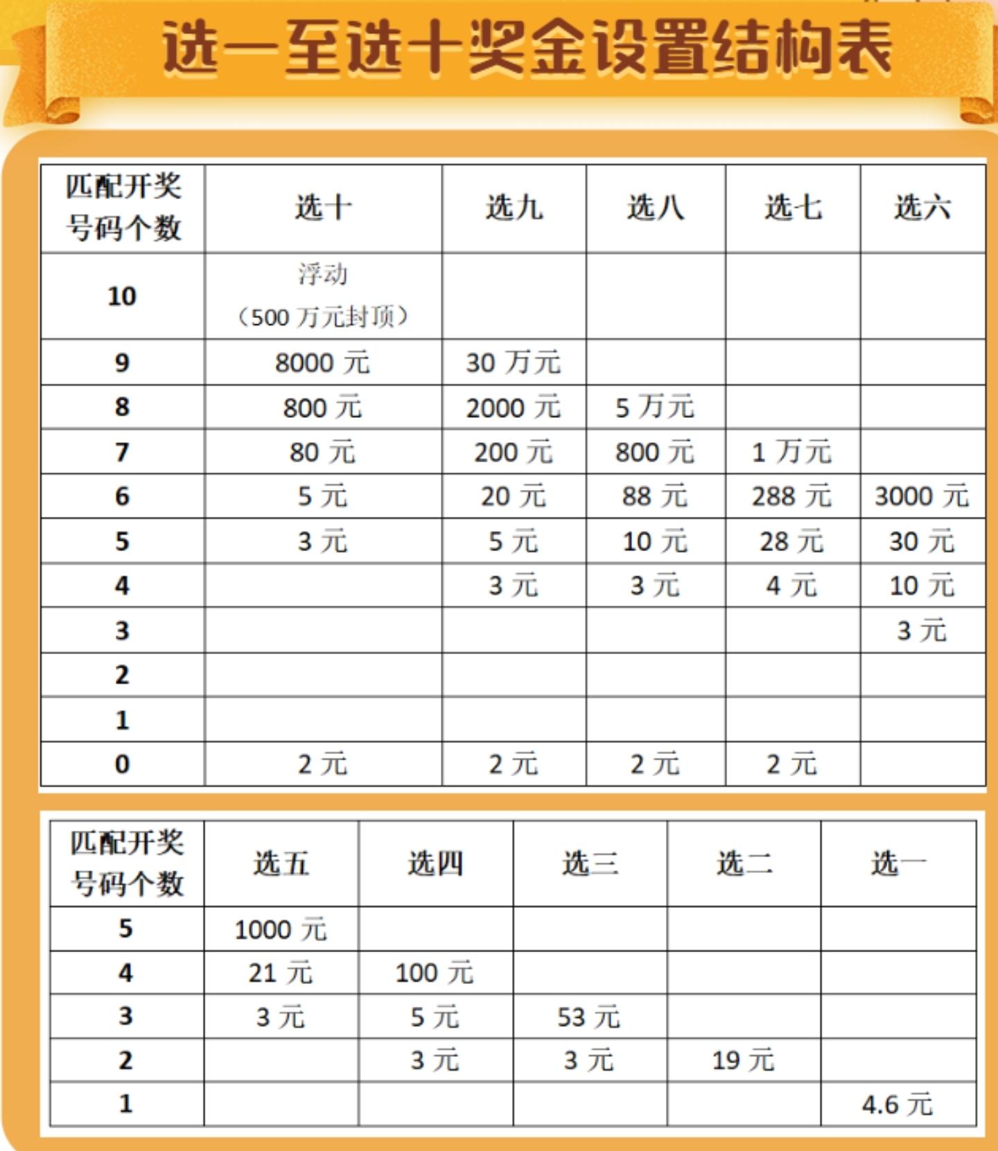 快八复式中奖对照表，解锁幸运密码的智慧指南，解锁幸运密码，快八复式中奖对照表智慧指南