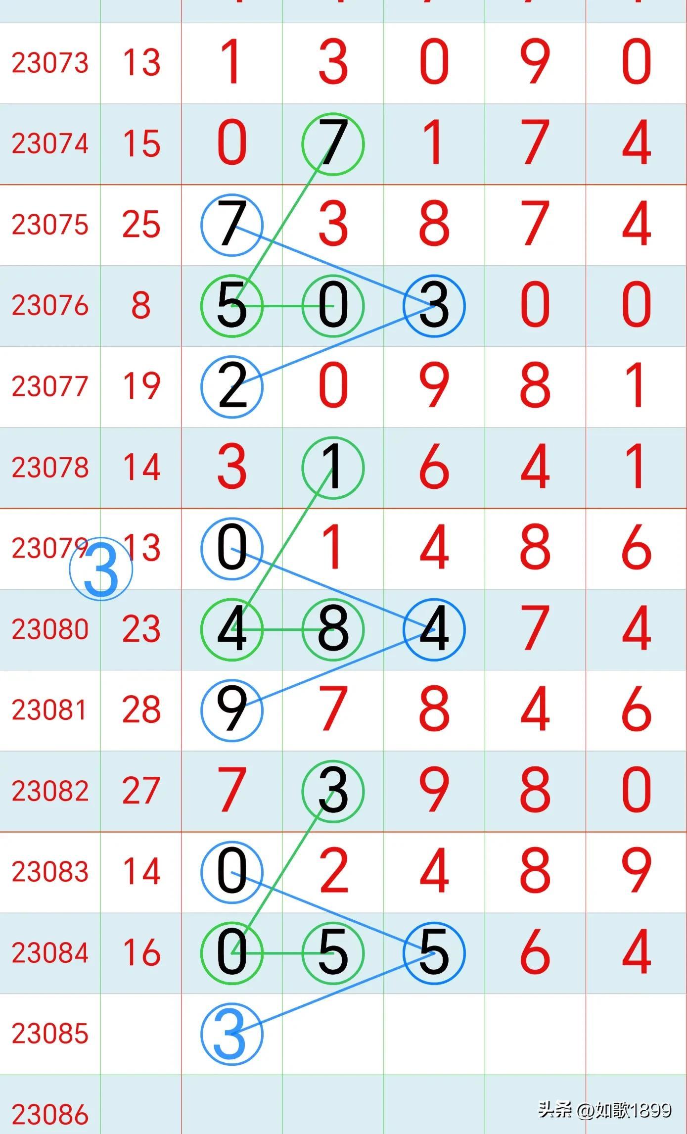 排列5历史开奖号码，揭秘数字背后的奥秘与趋势，揭秘排列5历史开奖号码，数字背后的奥秘与趋势