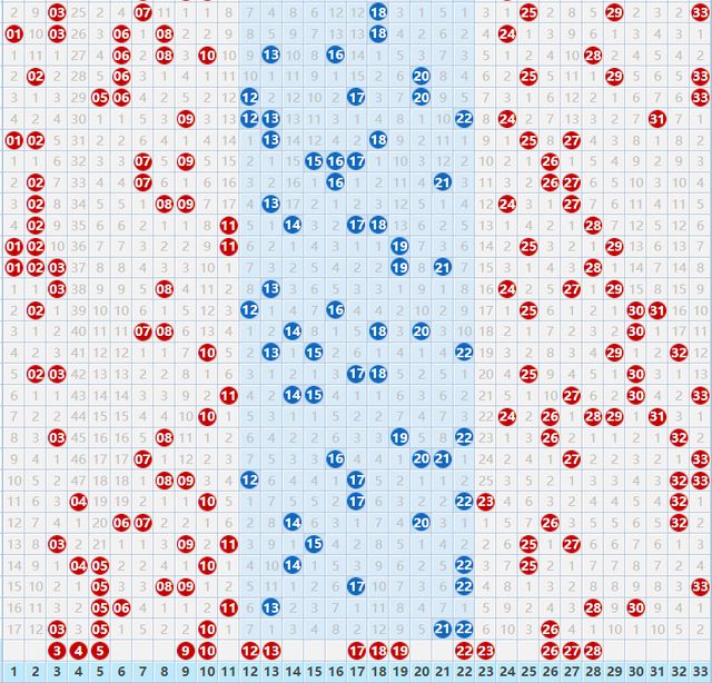 探索双色球走势图，揭秘最准预测的奥秘，揭秘双色球走势图，探索最准确预测的奥秘