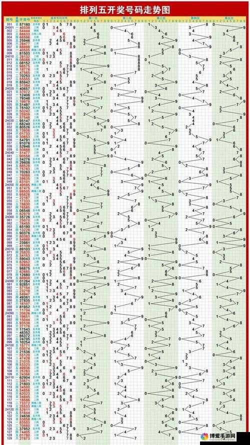 排列五今晚预测，洞悉数字规律，把握幸运脉搏，洞悉数字规律，把握幸运脉搏，排列五今晚预测策略