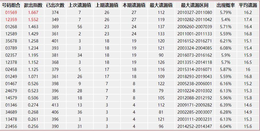 3D走势图标准版，带连线功能的万能五码解析，3D走势图标准版，带连线功能的万能五码解析