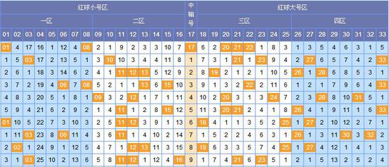 探索100带连线双色球基本走势，揭秘数字背后的奥秘，揭秘100带连线双色球基本走势，数字背后的奥秘