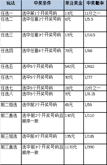 掌握技巧，11选5每期必中4码的秘密，揭秘11选5每期必中4码的技巧与策略