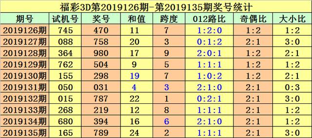 3D开机号与试机号，揭秘近100期彩经网数据背后的秘密，揭秘彩经网，3D开机号与试机号背后的数据秘密