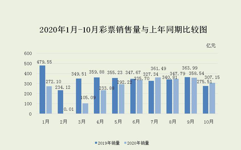 乐彩网福彩3D折线图，透视数字彩票的奥秘，乐彩网福彩3D折线图，解锁数字彩票的奥秘