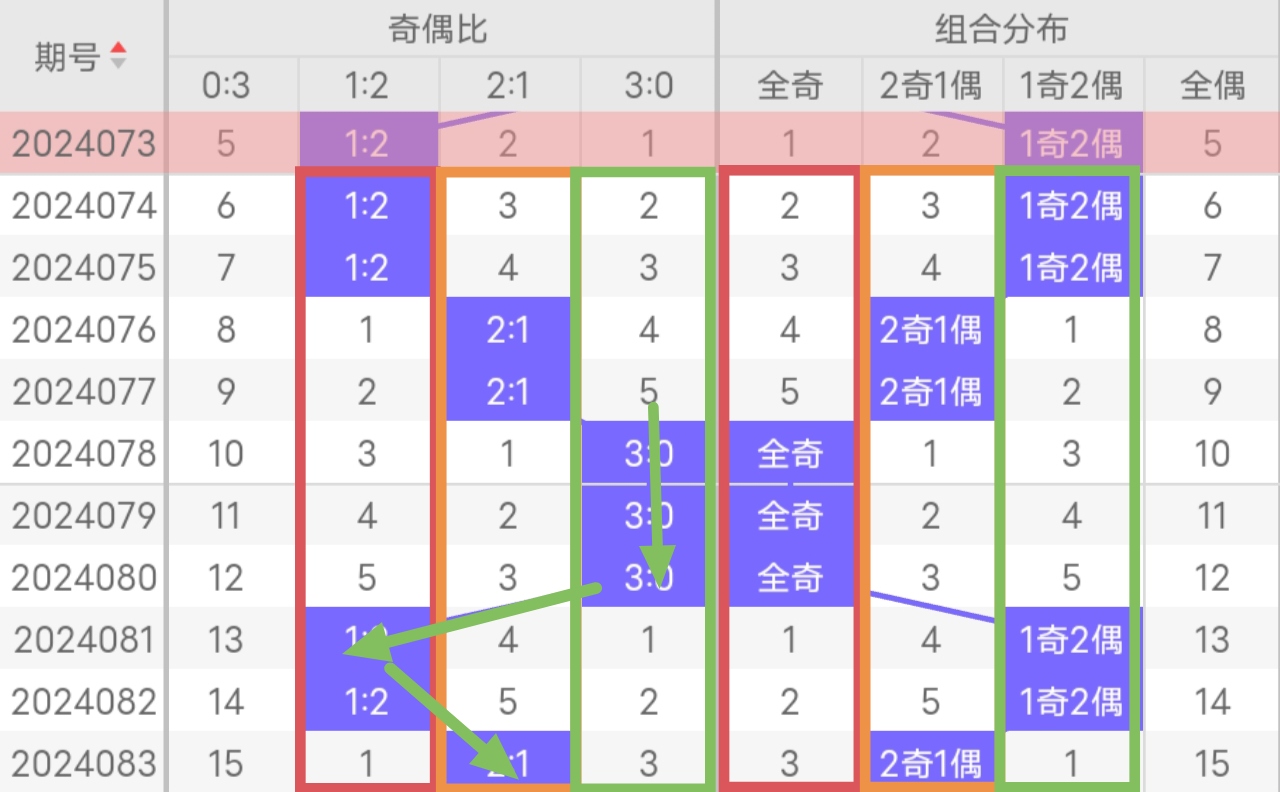 3D八仙过海，揭秘两码必中组合的智慧与策略，3D八仙过海，揭秘两码必中组合的智慧与策略