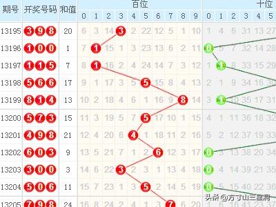 探索3D彩宝网基本走势图与连线图的奥秘，揭秘3D彩宝网，基本走势图与连线图的奥秘