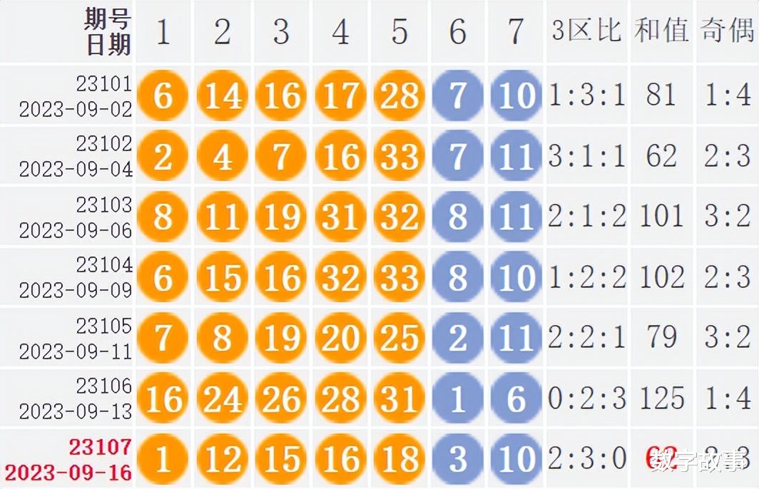 探寻幸运之光，大乐透15100期开奖结果揭秘，大乐透15100期开奖结果，探寻幸运之光