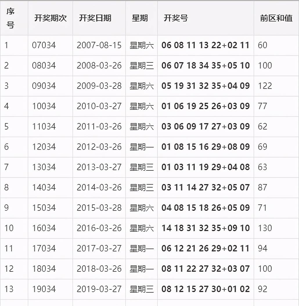 今日大乐透与双色球开奖结果揭秘，彩民的期待与梦想，大乐透与双色球开奖揭秘，彩民期待与梦想的碰撞