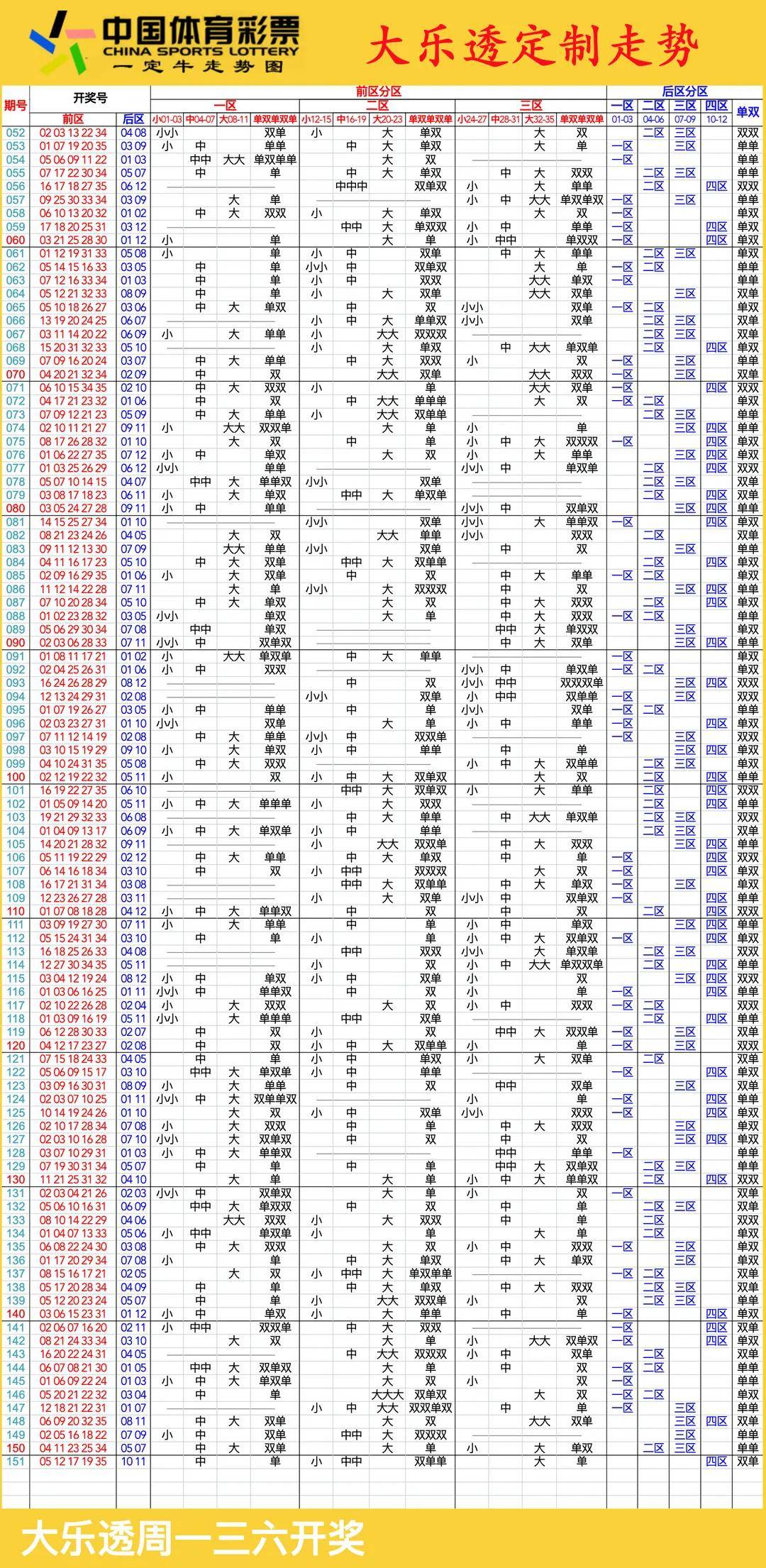 探索大乐透近10000期走势图，数字背后的奥秘与趋势分析，大乐透10000期走势图，数字背后的奥秘与趋势分析