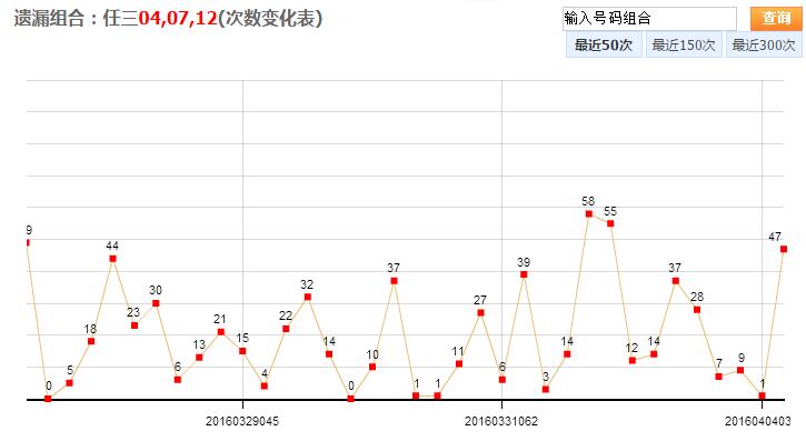 浙江快乐12选5，数字背后的奇妙走势与理性分析，浙江快乐12选5，数字走势的奇妙与理性分析