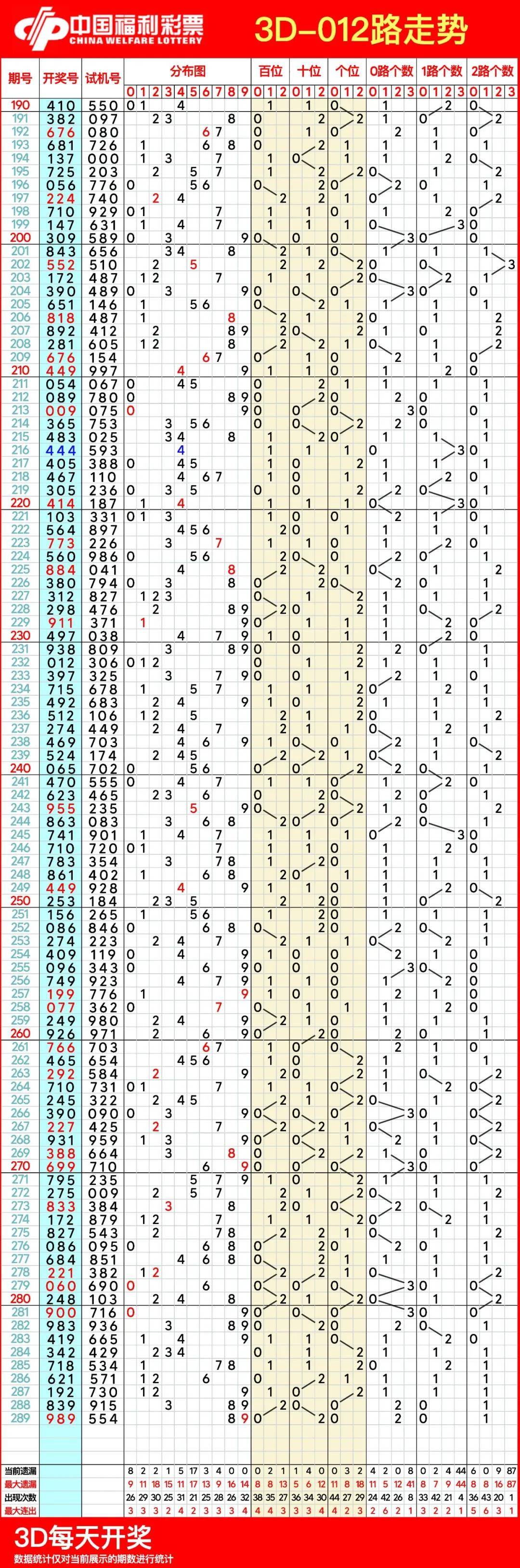 福彩3D走势图带线连接专业版，解锁数字彩票的奥秘，解锁数字彩票奥秘，福彩3D走势图专业版带线连接